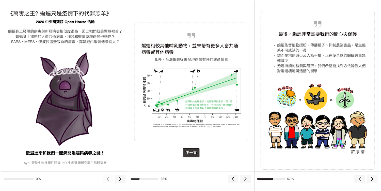 interactive online module for debunking myths about bats and covid